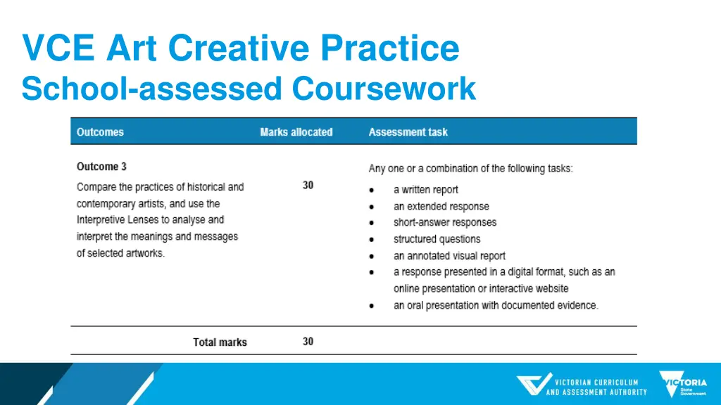 vce art creative practice school assessed