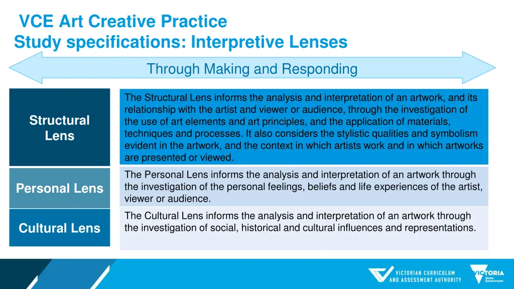 vce art creative practice study specifications 2