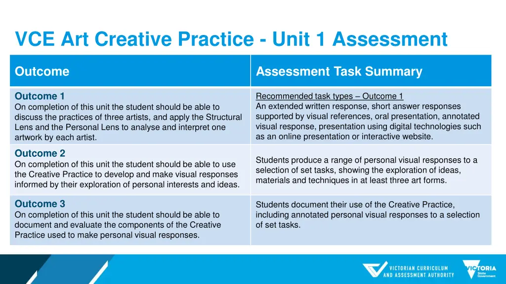 vce art creative practice unit 1 assessment