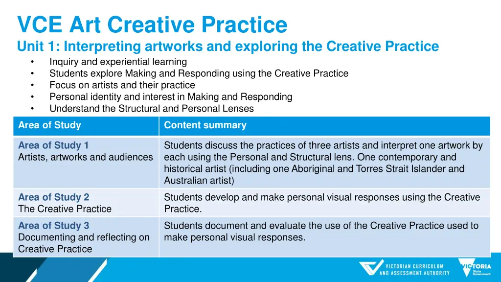 vce art creative practice unit 1 interpreting