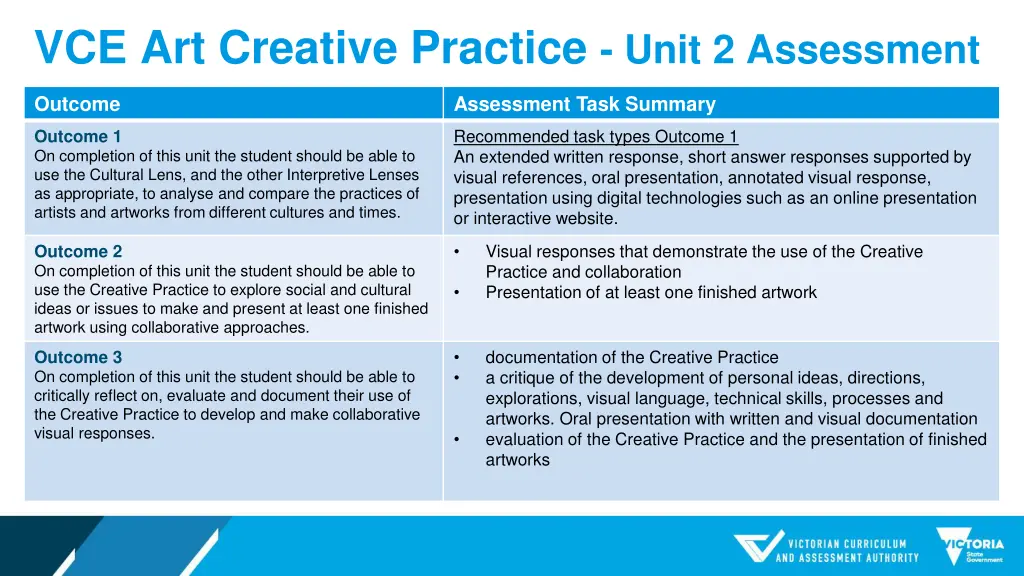 vce art creative practice unit 2 assessment
