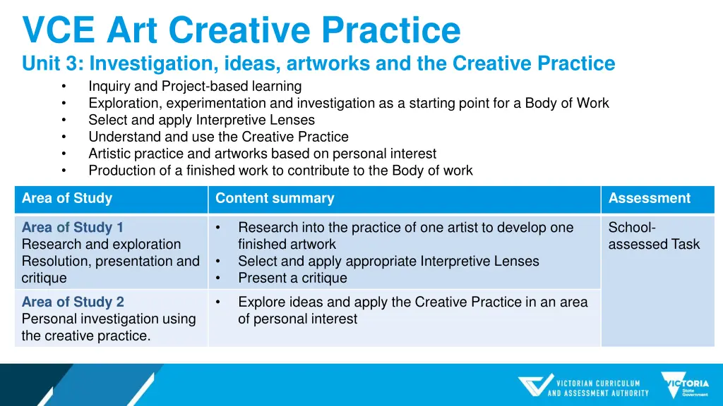 vce art creative practice unit 3 investigation