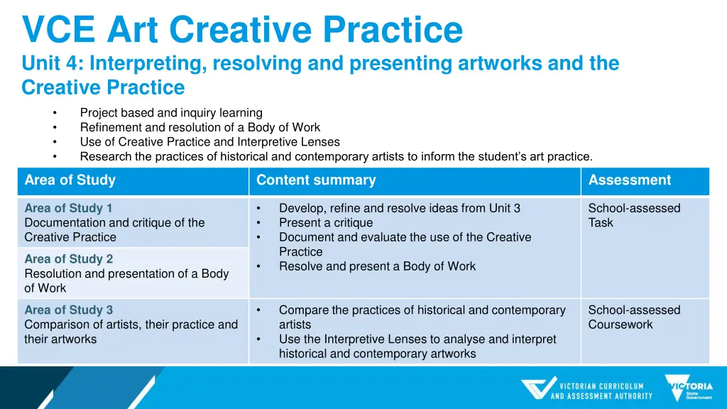 vce art creative practice unit 4 interpreting