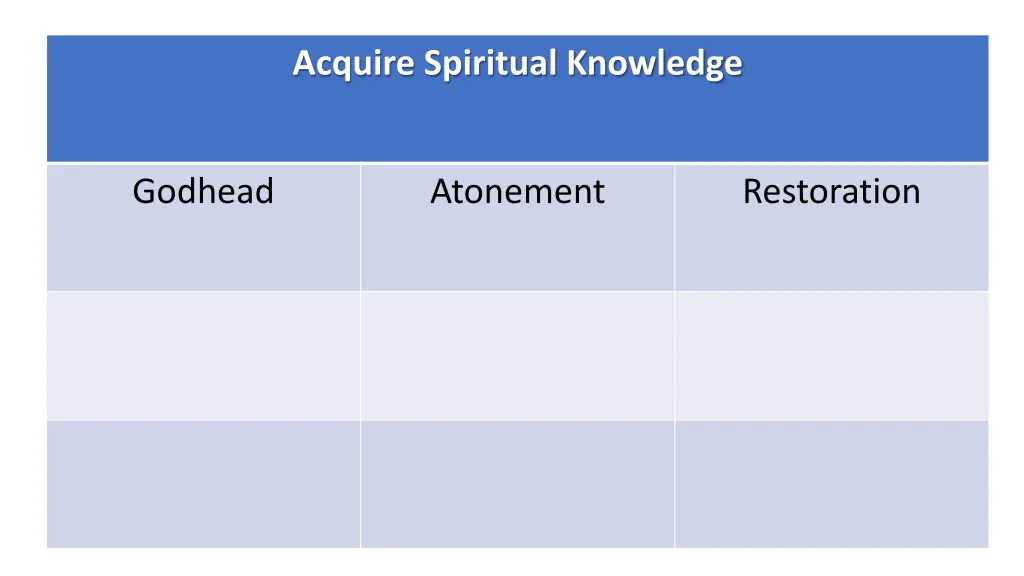 acquire spiritual knowledge 1