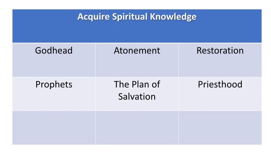 acquire spiritual knowledge 2