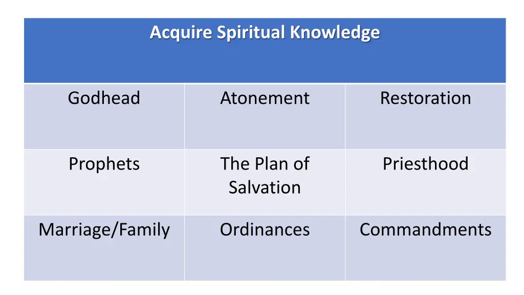 acquire spiritual knowledge 3