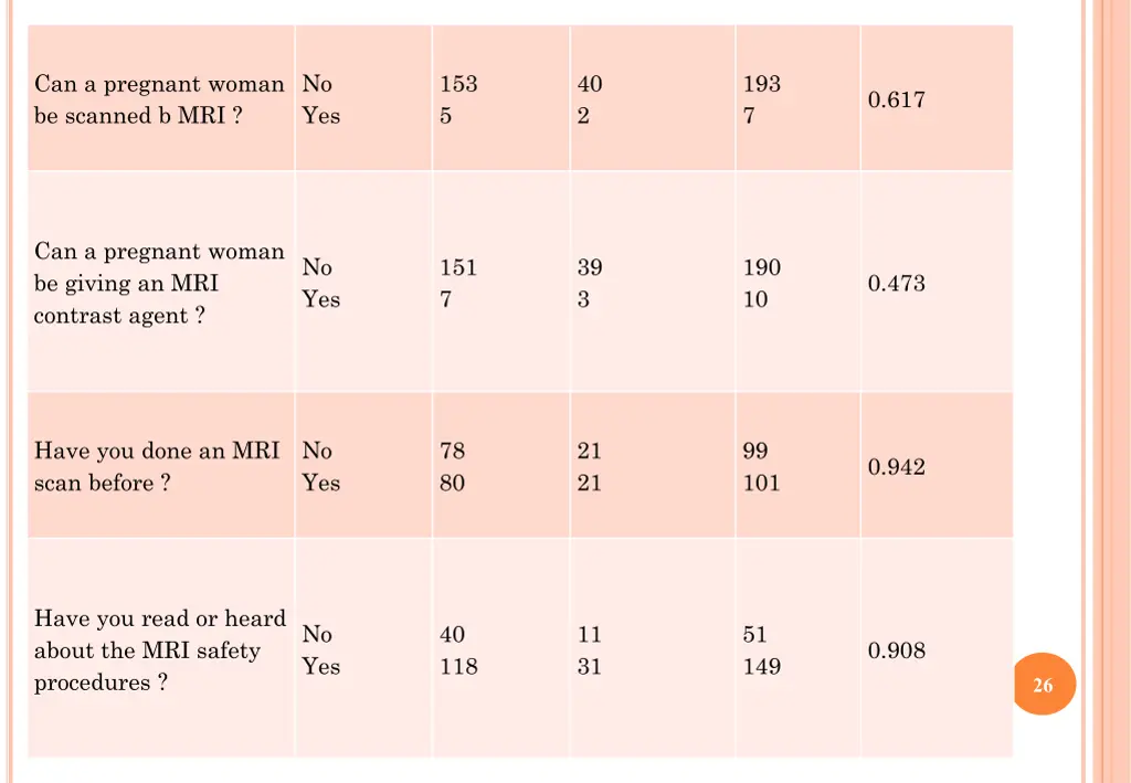 can a pregnant woman be scanned b mri 2