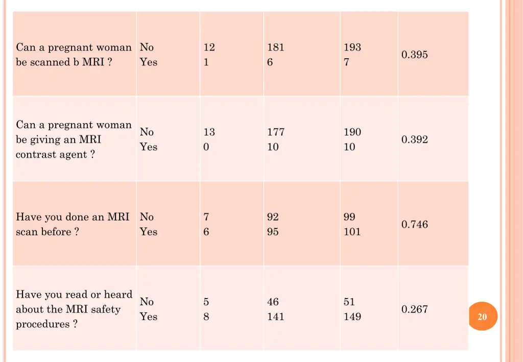 can a pregnant woman be scanned b mri
