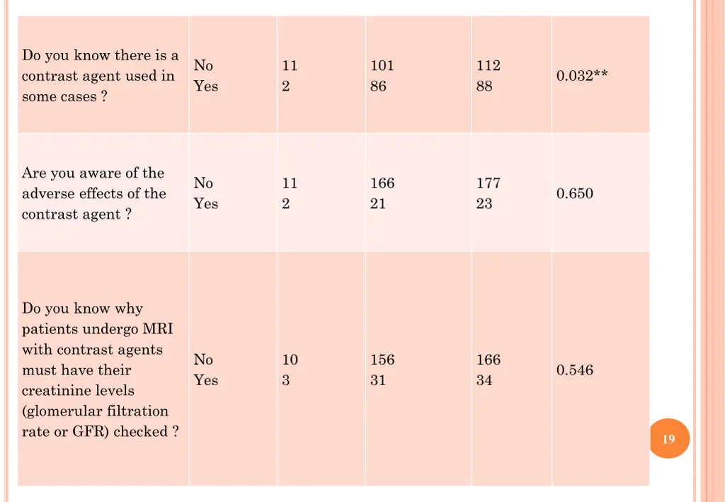 do you know there is a contrast agent used 1