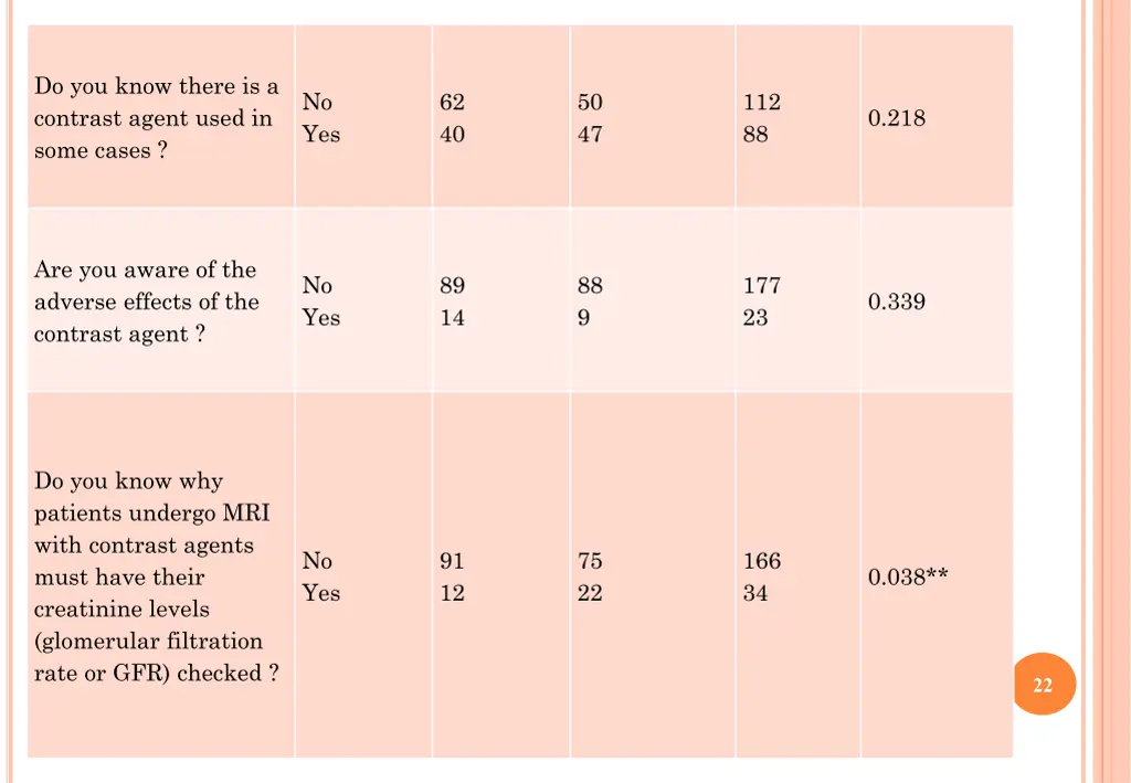 do you know there is a contrast agent used 2