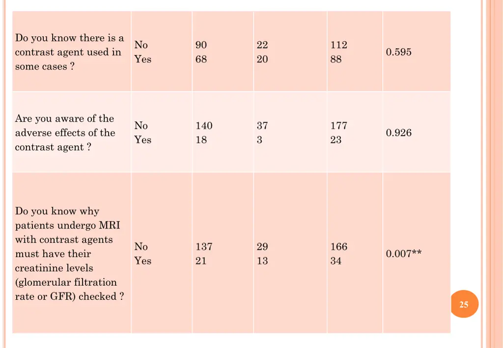 do you know there is a contrast agent used 3