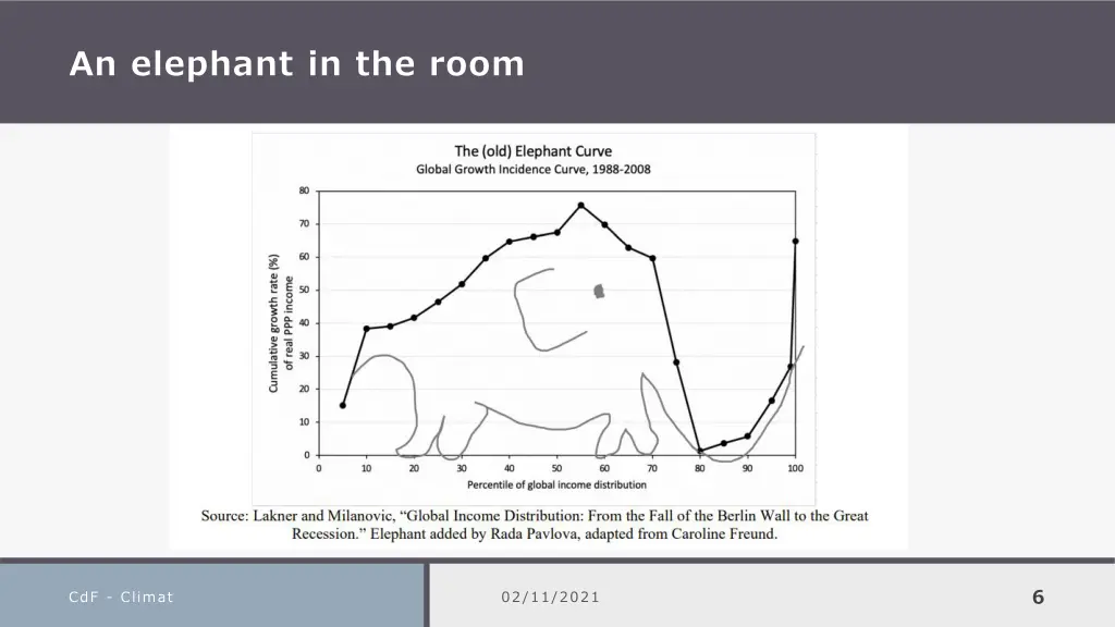 an elephant in the room