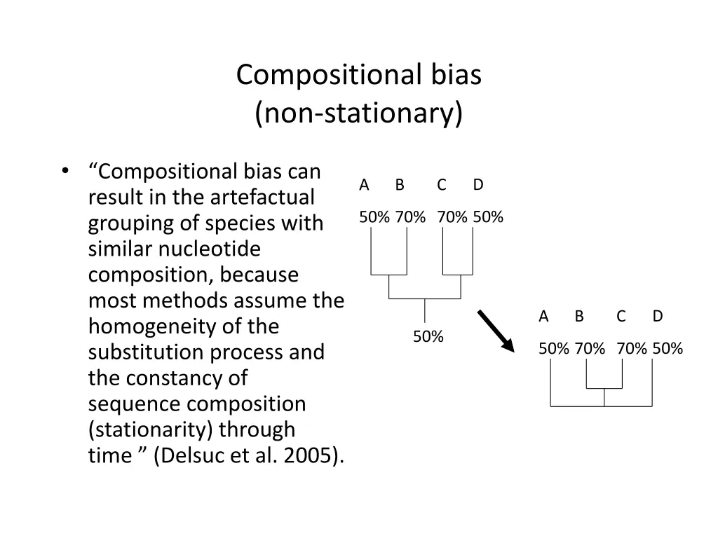 compositional bias non stationary