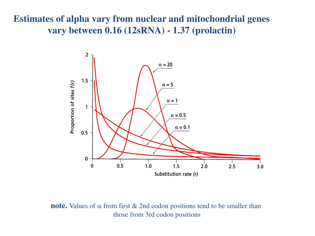 estimates of alpha vary from nuclear