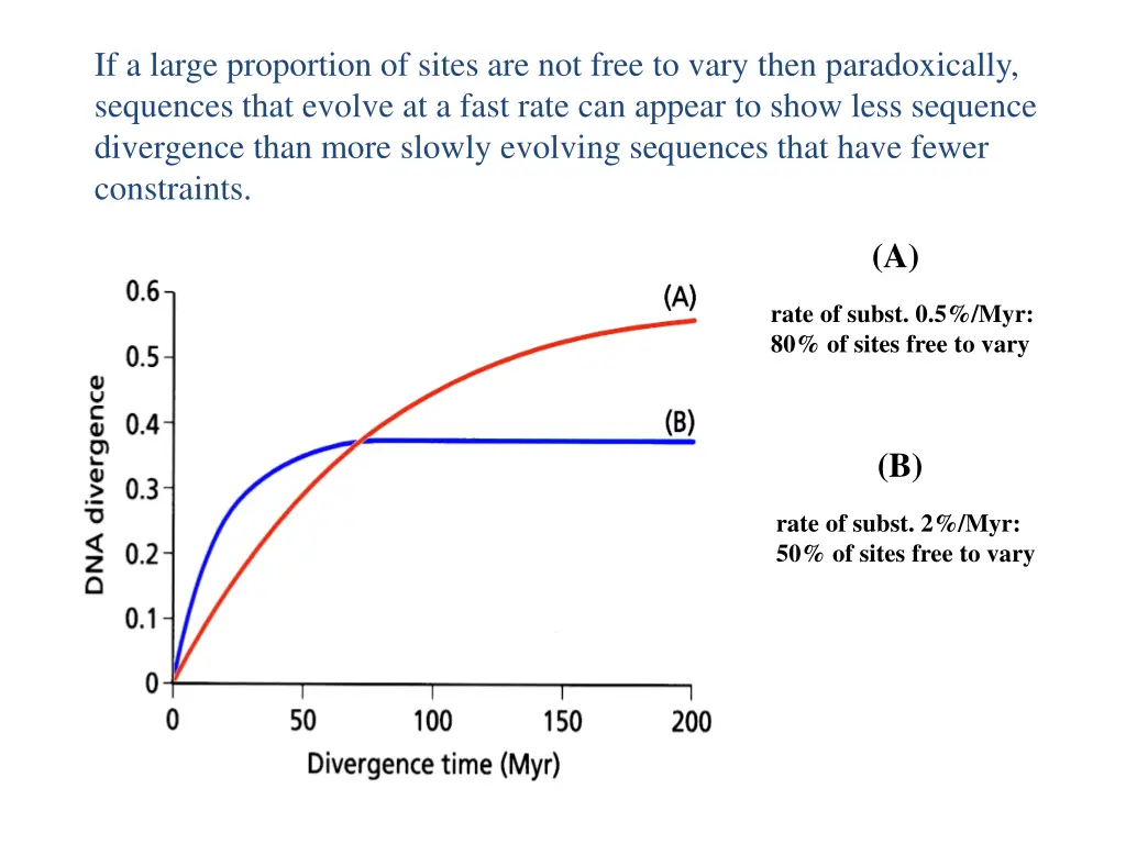 if a large proportion of sites are not free