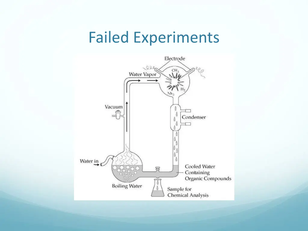 failed experiments