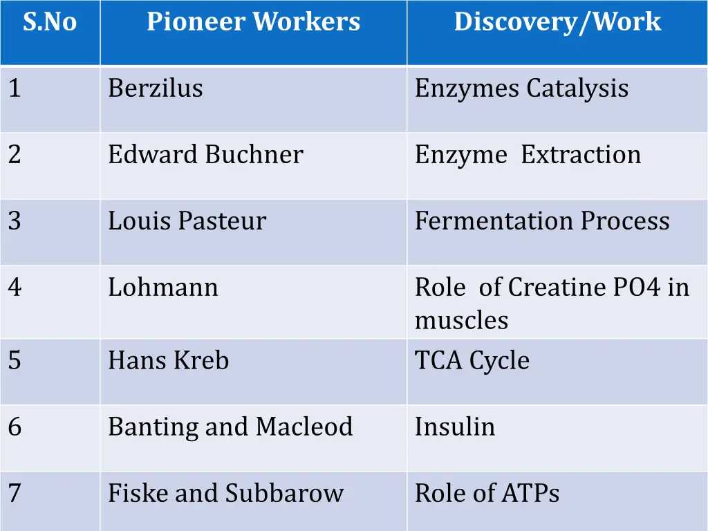 slide13