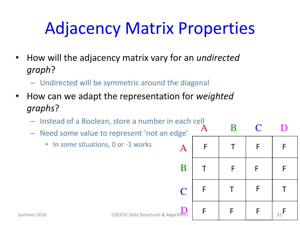 adjacency matrix properties 1