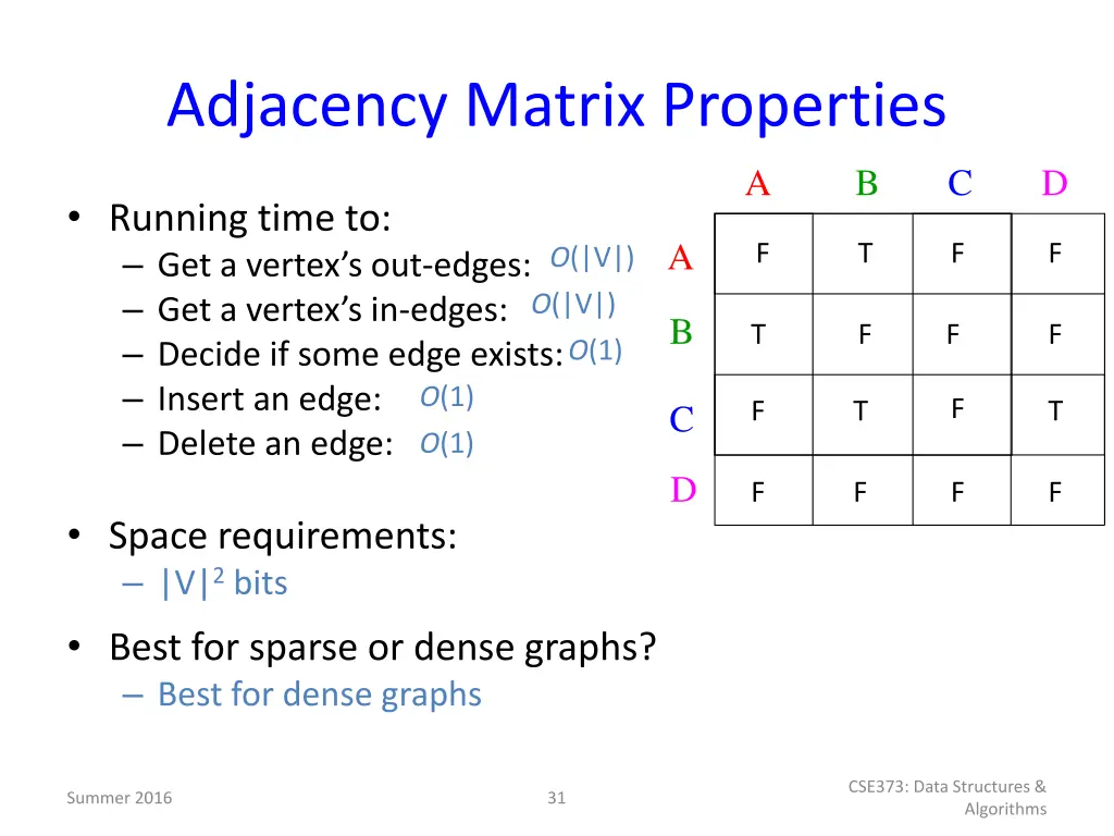 adjacency matrix properties