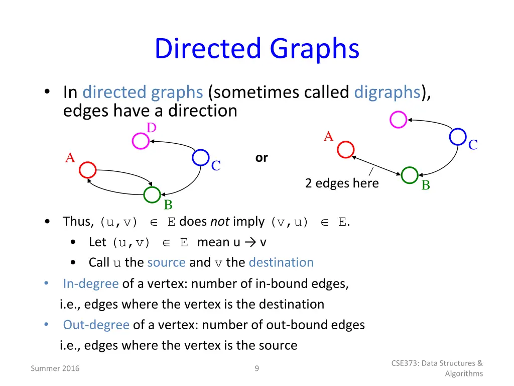 directed graphs
