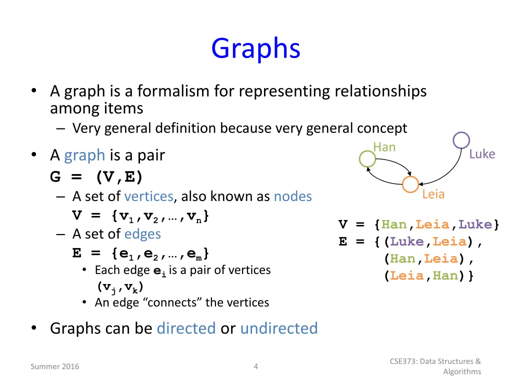 graphs