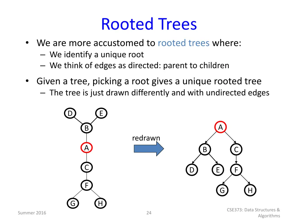 rooted trees