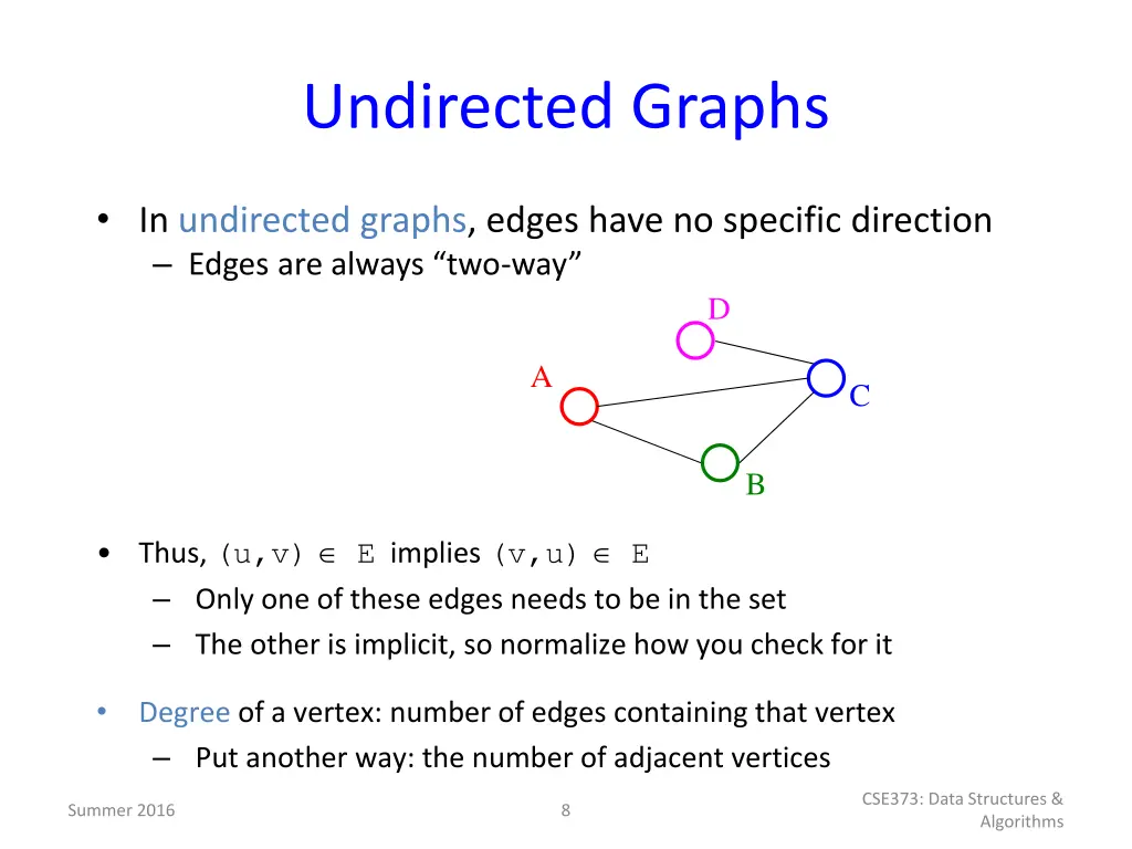 undirected graphs