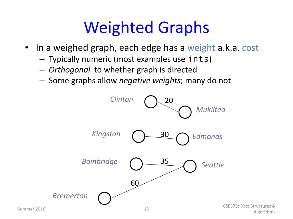 weighted graphs in a weighed graph each edge