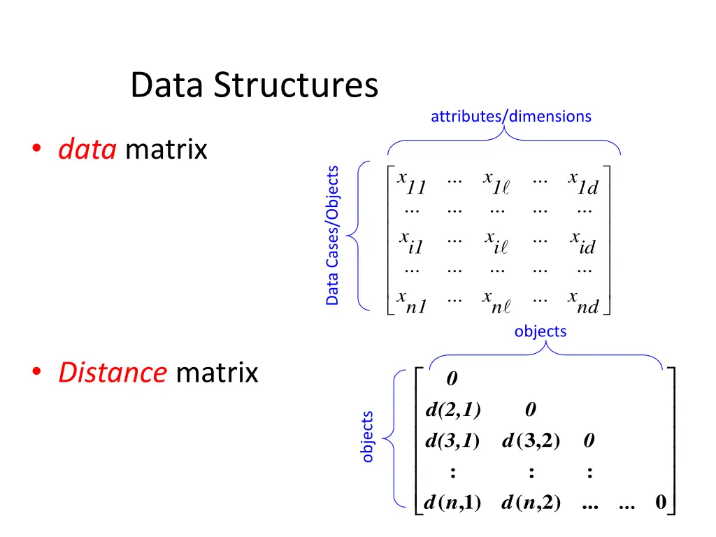 data structures