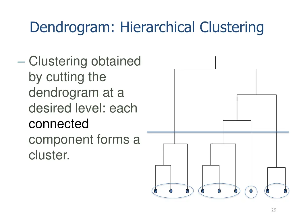 dendrogram hierarchical clustering