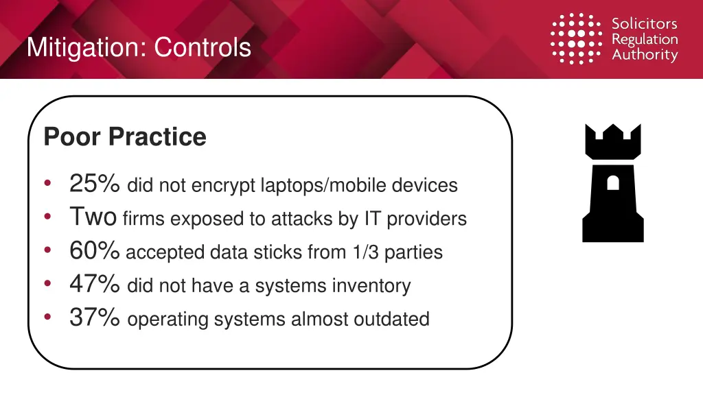 mitigation controls 1
