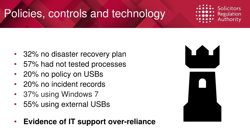 policies controls and technology