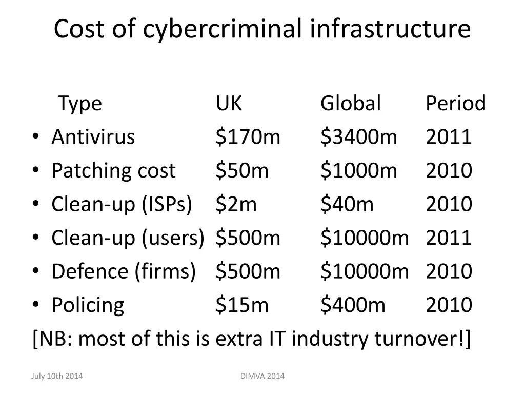 cost of cybercriminal infrastructure