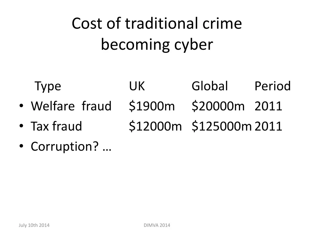 cost of traditional crime becoming cyber