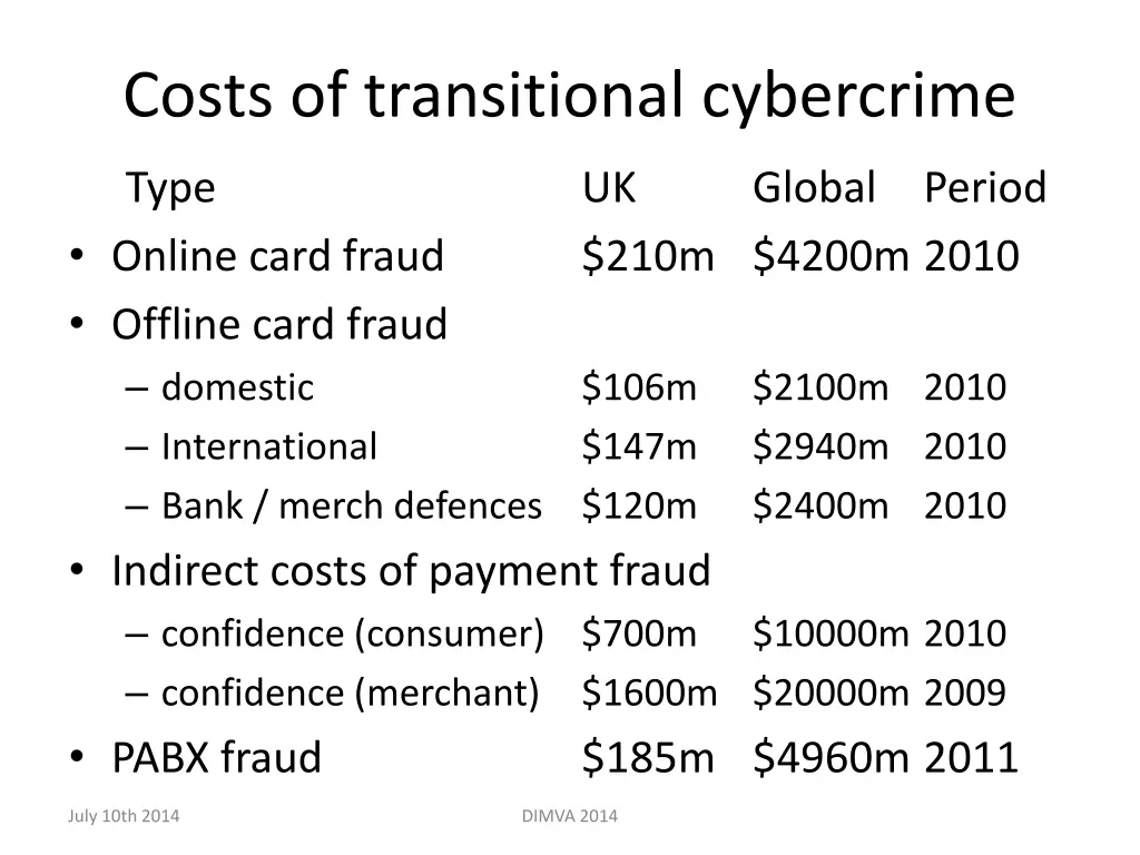 costs of transitional cybercrime