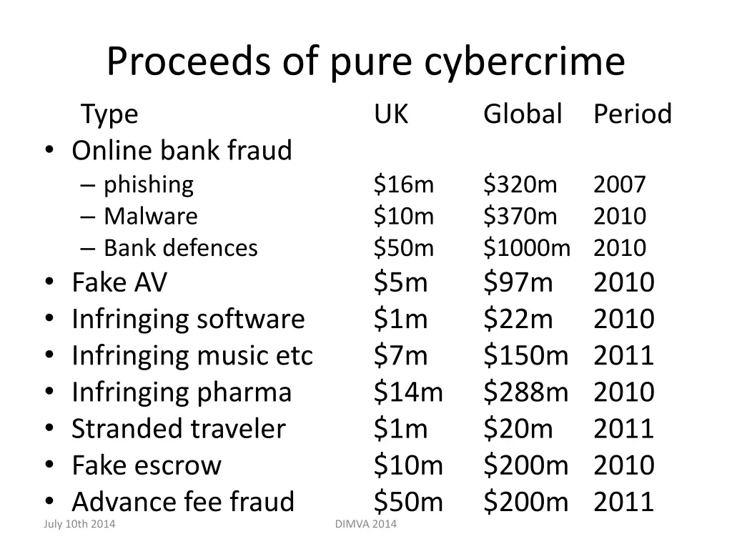 proceeds of pure cybercrime type online bank