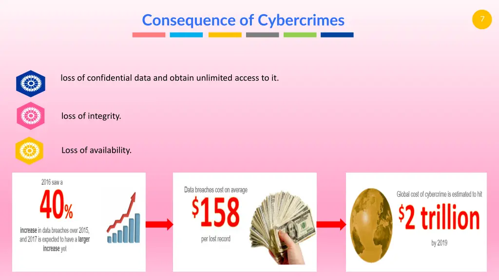 consequence of cybercrimes