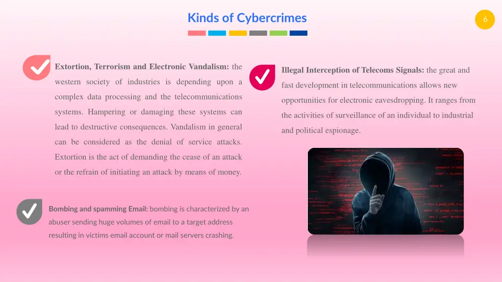 kinds of cybercrimes 1