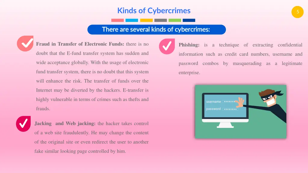kinds of cybercrimes