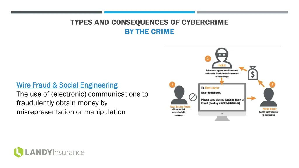 types and consequences of cybercrime by the crime 2