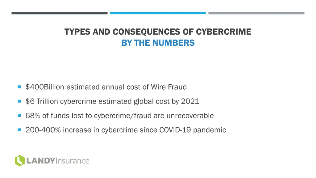 types and consequences of cybercrime