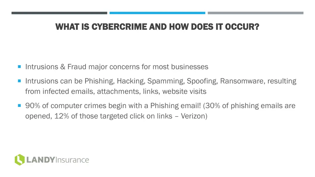 what is cybercrime and how does it occur what