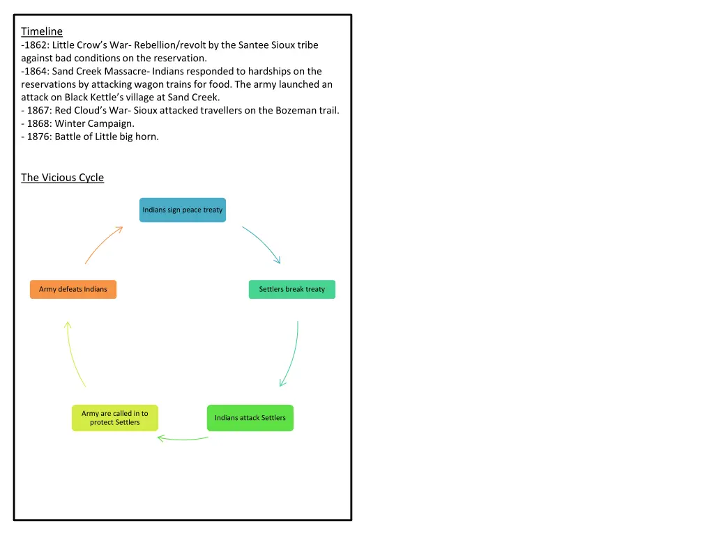timeline 1862 little crow s war rebellion revolt
