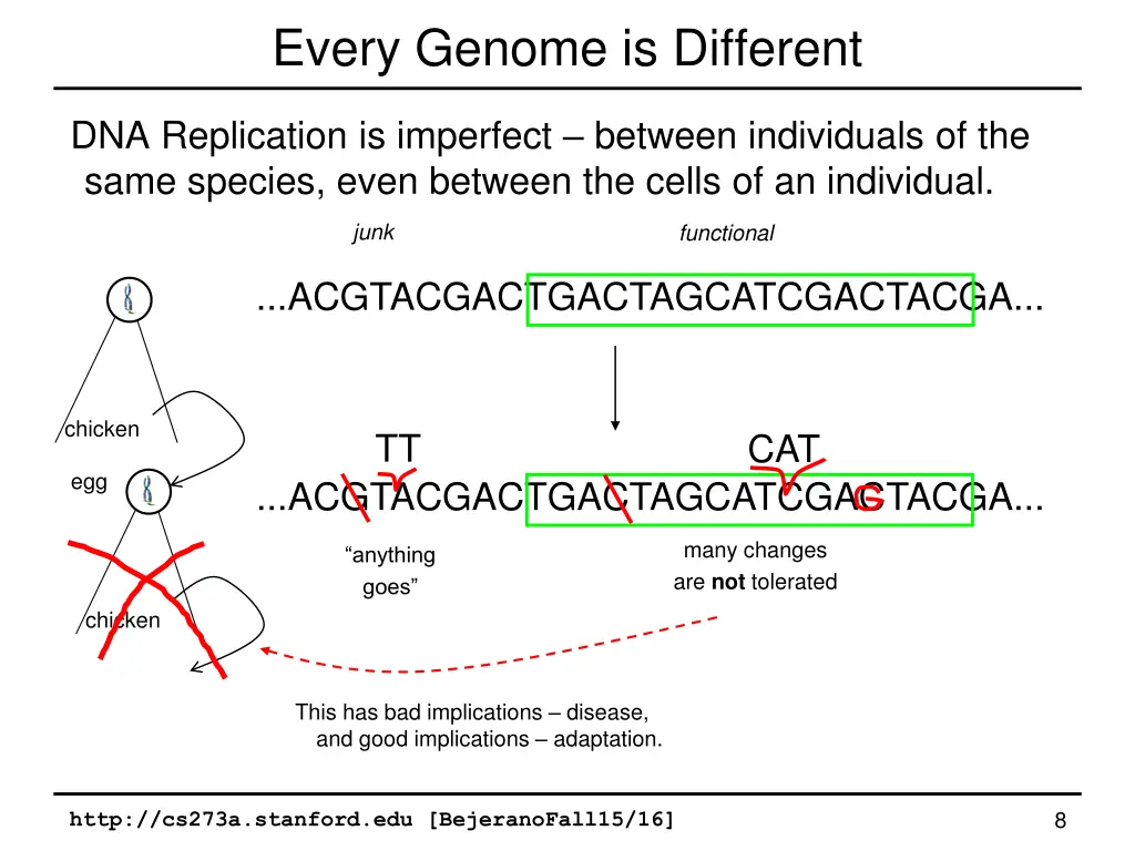 every genome is different