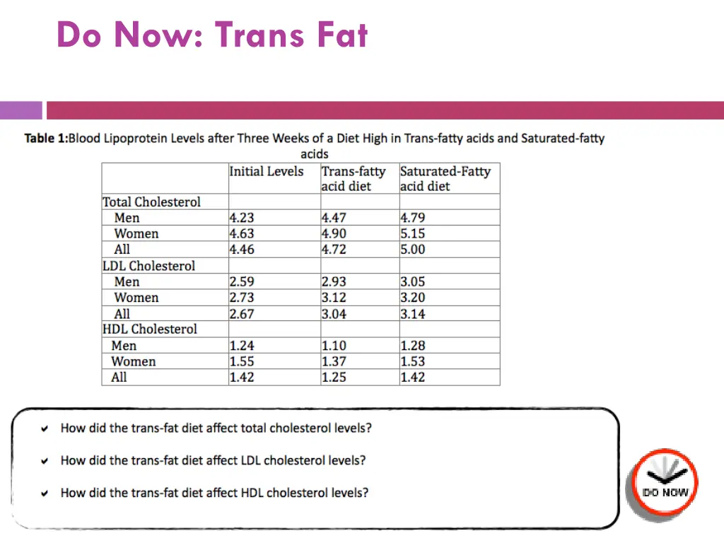 do now trans fat 3