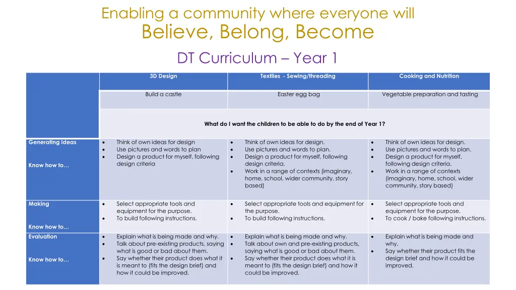 enabling a community where everyone will believe 11