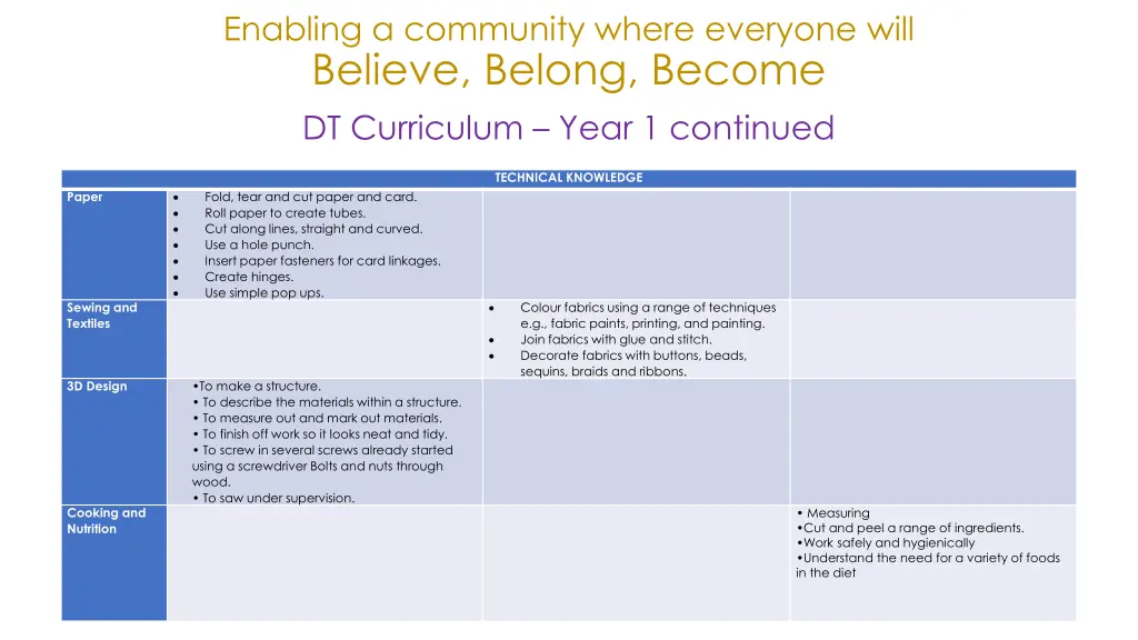 enabling a community where everyone will believe 12