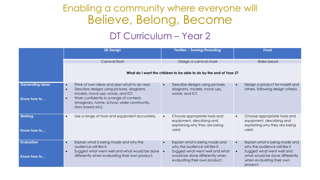 enabling a community where everyone will believe 13