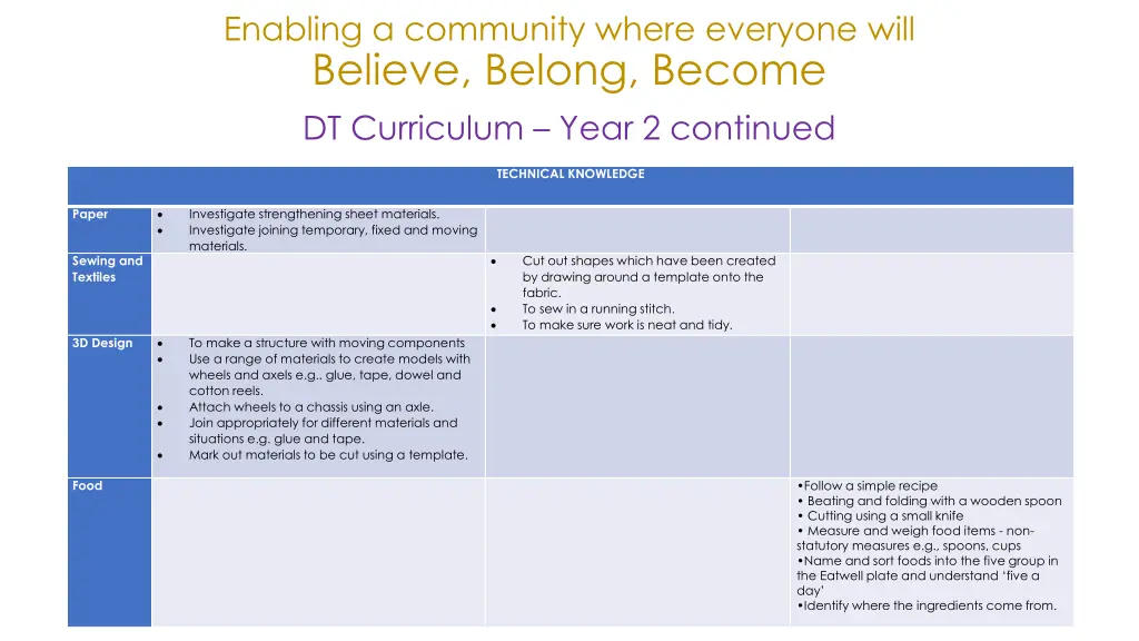 enabling a community where everyone will believe 14