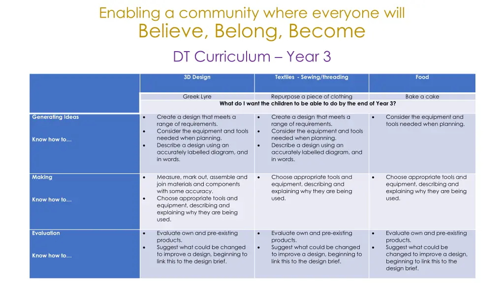 enabling a community where everyone will believe 15